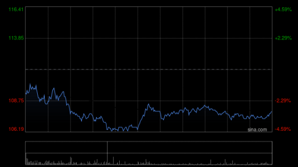 东润金融 中金：维持理想汽车-W跑赢行业评级 目标价155港元