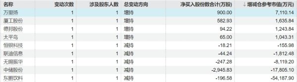 顺应网 中岩大地：二季度新签订单22个 金额2.57亿元